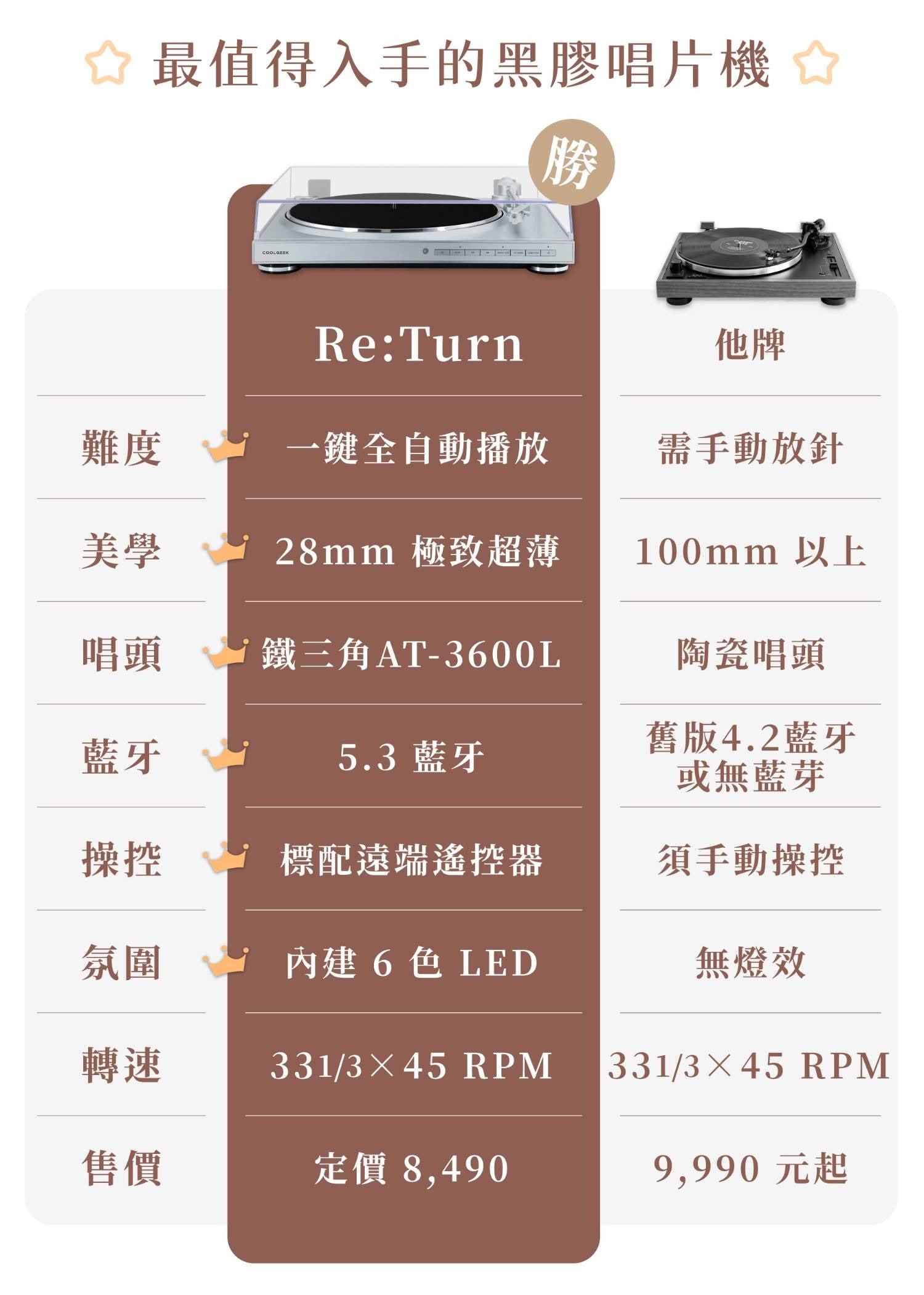 Re:Turn 全自動黑膠唱盤播放器